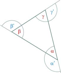 15. modul: SÍKIDOMOK 21 Minden háromszög oldalaira teljesül a háromszög-egyenlőtlenség: A háromszög bármely két oldalának összege nagyobb a harmadik oldalnál.