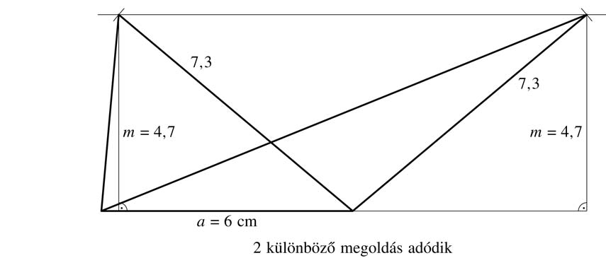 15. modul: SÍKIDOMOK 29 28. Szerkessz háromszöget, ha a szokásos jelölésekkel a = 6 cm, m a = 4,7 cm, b = 7,3 cm. 29. Egy egyenlőszárú háromszög alakú padláshomlokzat méretei: a padlás magassága 3,6 m, a ház szélessége 5,4 m.