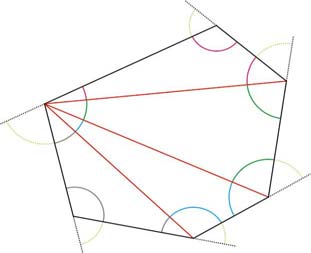 15. modul: SÍKIDOMOK 35 Bontsuk háromszögekre a hatszöget. Húzzunk egy csúcsból átlókat a hatszög csúcsaiba! A hatszögnek 6 csúcsa van. Az 6 csúcs közül 1 csúcsból indulnak ki az átlók.