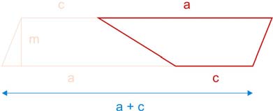 Trapéz területe: a párhuzamos oldalak összegének a felét szorozzuk a trapéz magasságával: m c a T + = 2.