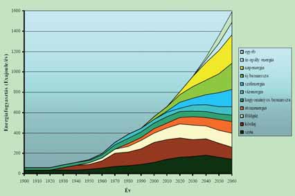 lehessen. Ez alapján hazánk ökológiai lábnyoma 5,01 hektár/fô (összehasonlításul: Észak-Amerika: 11,77 hektár/fô; Afrika: 1,33 hektár/fô).