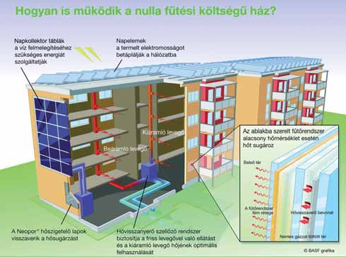 Forrás: www.zoldtech.hu Ha mindez megtörtént, jólesô érzéssel kövesd nyomon fûtési számláitokat, s azon keresztül takarékoskodásotok eredményeit (ha általányt fizettek, kérjetek egyedi elszámolást)!
