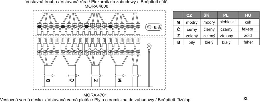 POSTUP INSTALACE (MORA 4701 a MORA 4721): instalace varné desky vč.