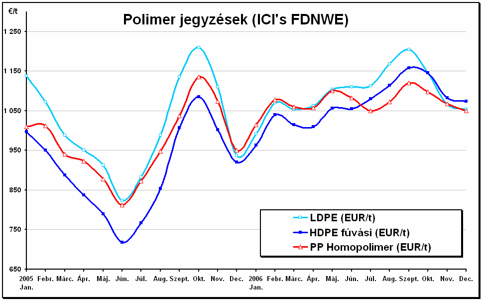 2005 2006 A TVK 2006.