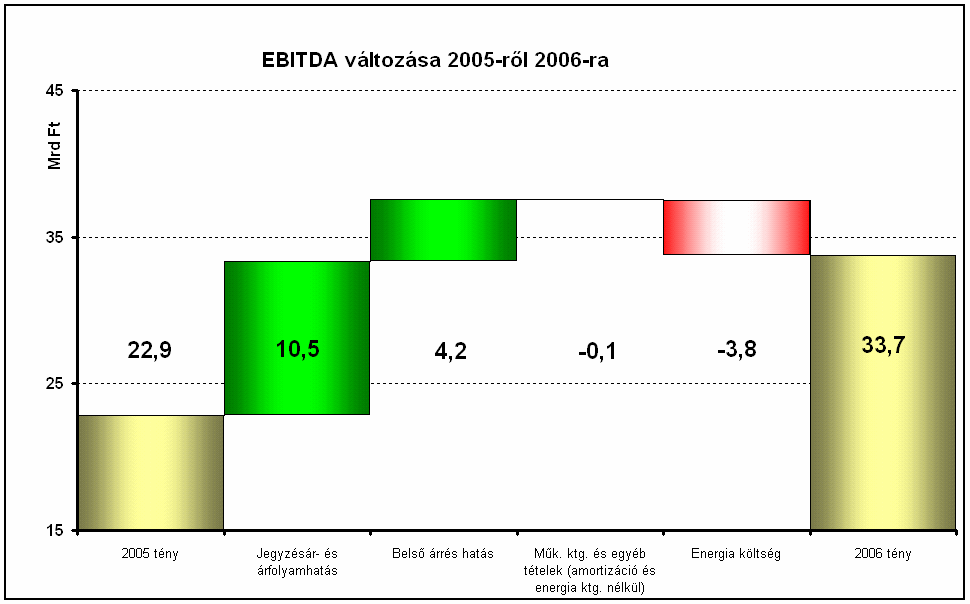 8 A TVK 2006.