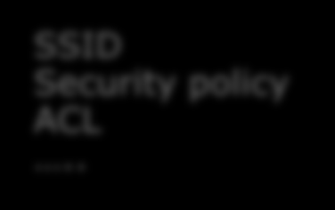 AP Array 1 Backup Master SSID Security policy ACL.