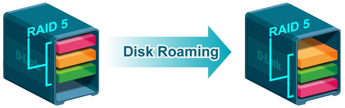 DNS-1200-05 roaming funkciók