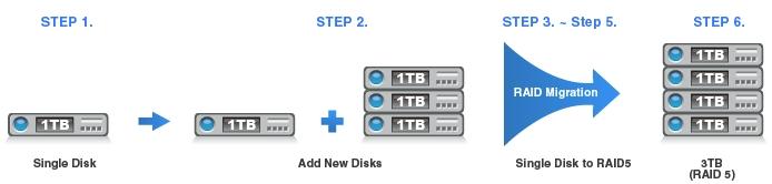 DNS-1200-05 Raid migráció Standard mode