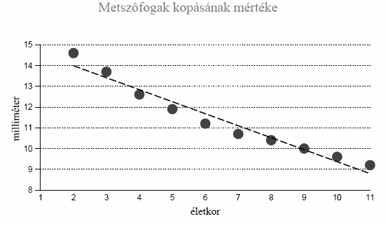 A fog kopottságát befolyásolja: táplálék élőhely talaja rágásmód a