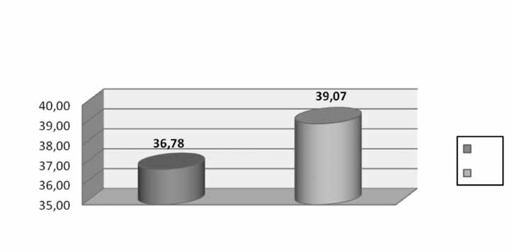 A stressz és kezelése 43 férfi nő férfi nő 2. ábra.