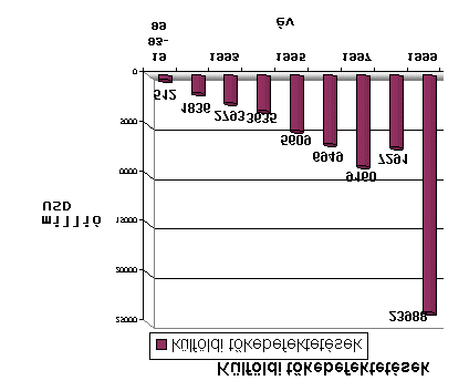 III. 1 A konvertibilitási Terv előzményei és alapvető teóriái Az új gazdasági miniszter Domingo Cavallo vezetésének első két hónapjában megfogalmazta a Konvertibilitási tervet, olyan célokkal,