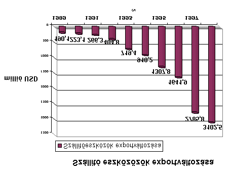 átalakította a szektor fő vállalatainak stratégiáját, és azt a promóciós rendszert, mely erre az iparra vonatkozott.