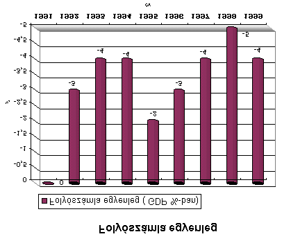 11. ábra Forrás: www.cei.gov.ar/html/estadistica.htm Az argentin gazdaságot két szektorra lehet osztani, az állami és a magán szektorra.