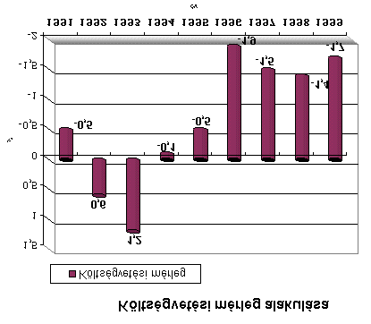 Argentína versenyképességét a dollár erőssége is rontotta a többi valutához képest. A legnagyobb csapás Argentína számára mégis a brazil real eőteljes zuhanása volt 1999-ben.