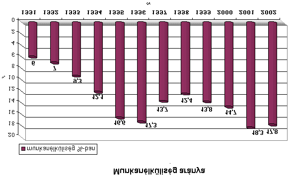 A fővárostól 30 km-re fekvő Villa Balester település állomásán délutánonként szokatlan utazó csoport tolong az állomáson, várva a bizarr különvonatra.