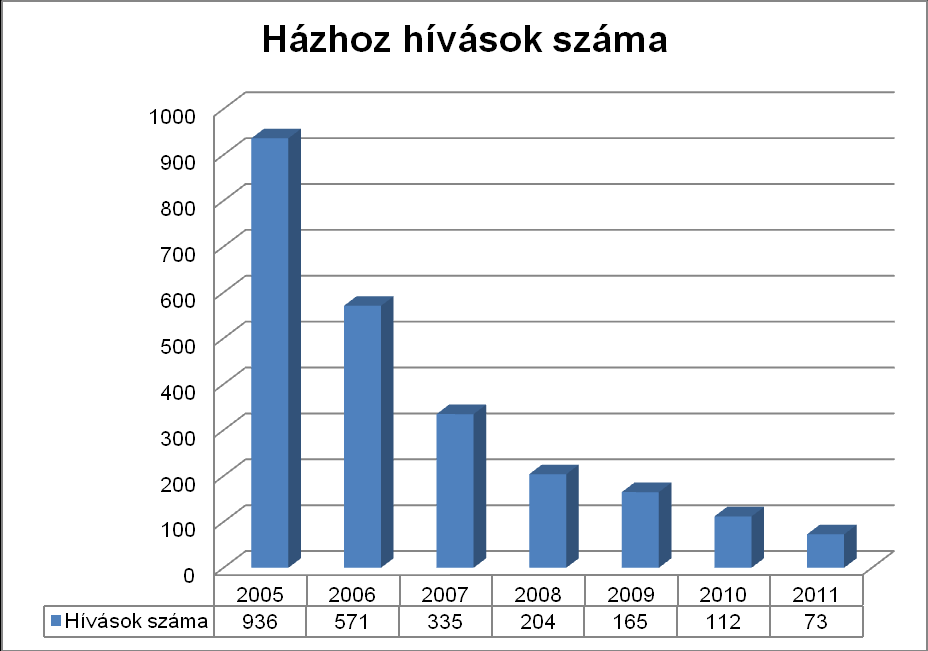 9086 Töltéstava, Petőfi S. u. 20. A jó gyakorlat eredményei, hatásai A filmek vetítését 2006-ban kezdtem, így több éves hatásáról van módom nyilatkozni.