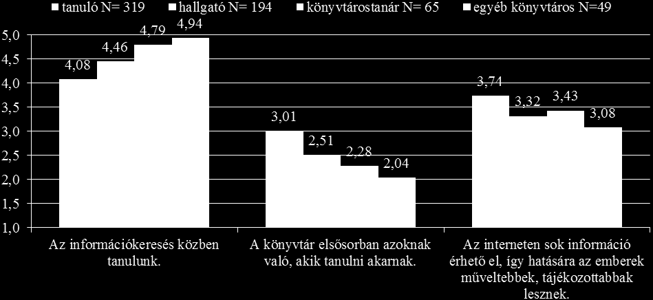 58. ábra Hőtérkép a tanulásra és az információs funkciókra vonatkozó kódok klaszteranalízise alapján (az előző oldalon; similarity index: min. 0,7) Színmagyarázat: A kutatás 3.