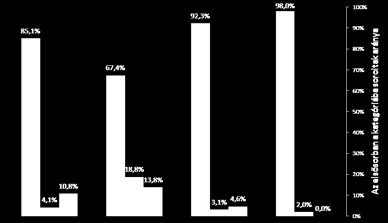 megértése összefügg az információhasználat módjával (lásd a 15. ábrához kapcsolt leírást).