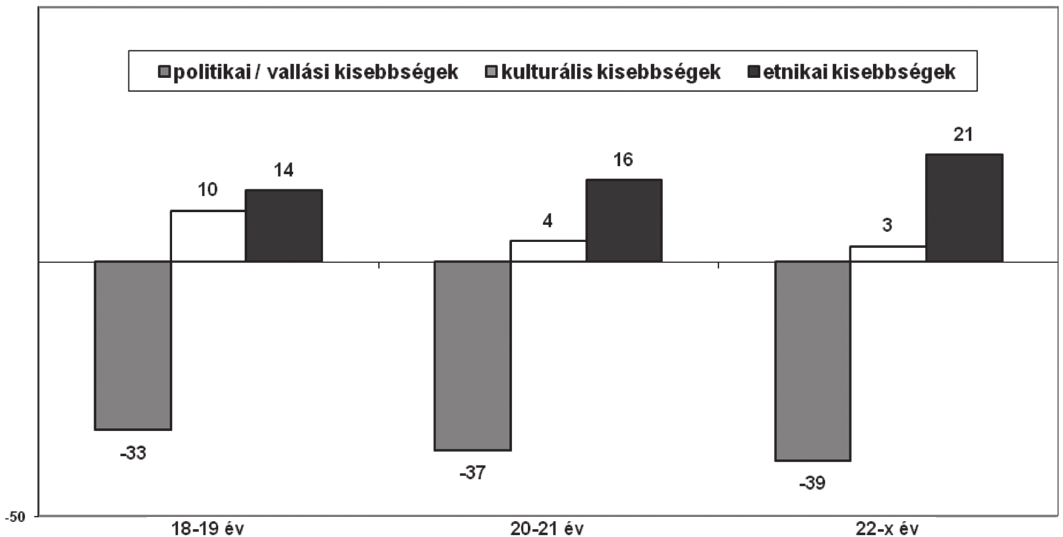 276 látszat és való W ségek tagjaihoz, és mindössze 14 százalékuk viszonyul pozitívan (közülük 6% határozottan elfogadó, amit a +50 pont fölötti skálaérték jelez).