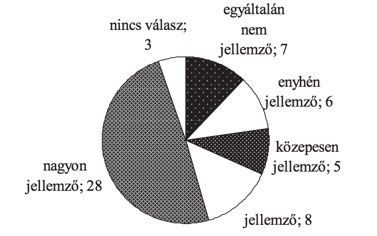 330 kutatás közben W 1.