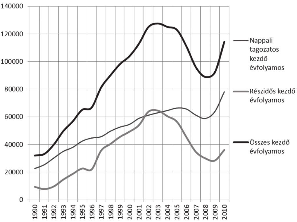 246 látszat és való W a diplomával már rendelkező továbbtanulni szándékozóktól.