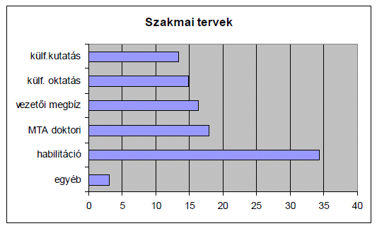 5. ábra: A 47 válaszadó