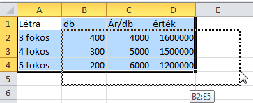 szélénél az egérkurzor alakja kereszt helyett nyíl lesz. Ilyenkor lehet mozgatni a kijelölt területet: 1. Megfogás 2.