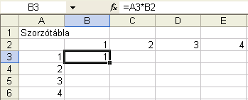 Ha a képletet átmásolod, akkor a relatív címek azért változnak, mert az Excel a képletben nem a címet tárolja, hanem a cella elhelyezkedését a képlet cellájához viszonyítva.