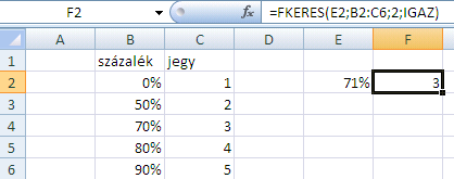 oszlop adatait, és ennek megfelelően keres. Keresés intervallumra (4. argumentum: igaz) Nem kell pontos egyezésnek lenni! A táblázat 1.