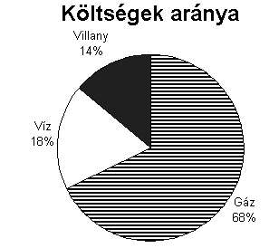 adatsor: B3:D3 (Jelmagyarázata A3) 2.