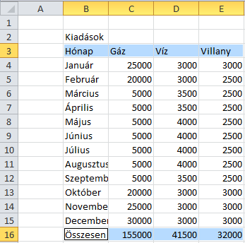 í r t a : V i d a A t t i l a - w w w. h a n s a g i i s k. h u 61 Diagram különálló területekről A Ctrl gomb nyomva tartásával több cellatartományt is kijelölhetsz.