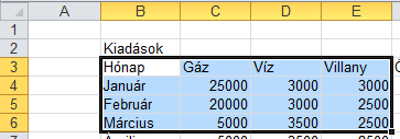 mindenféle érdekes diagram jön ki, csak az nem, amit te akartál. Több adatsor ábrázolása Természetesen több adatsort is ábrázolhatsz.