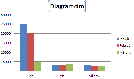 A diagramcím szövegének szerkesztése Kattints bele duplán