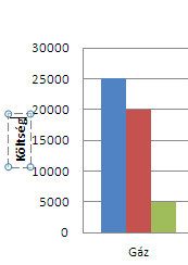 Tengelycímek (pozíció kikapcsolás) Mindkét tengelycímet ki