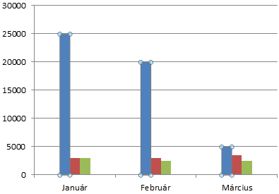 Átfedés Különálló 0% Átfedő Térköz Nincs 238 %