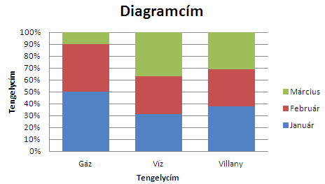 Újrajelölöd az egészet: törlöd az előző kijelölést, és