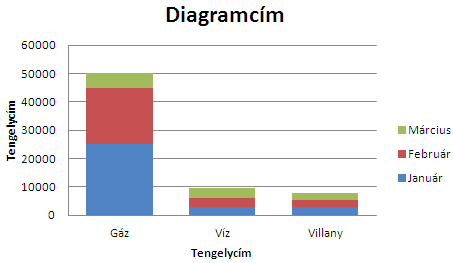 mellett megmaradnak az előző kijelölések.