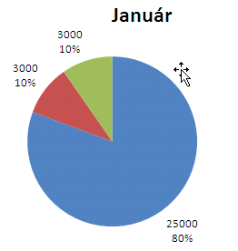 diagramból!