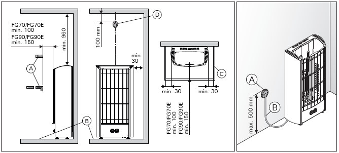 6. ábra Biztonsági távolságok 7. ábra Kábelek (minden méret milliméterben megadva) 3.3. A kályha beépítése (8. ábra) 1.