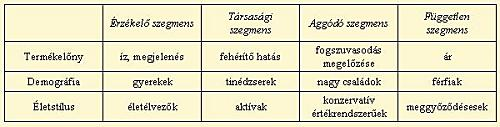 Válogatósak (akciók) l Pavlovi