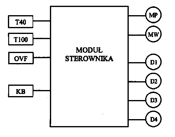 5. Biztonsági szempontok Az univerzális olajfűtés ű HP 125 kazánt 230 V-al és 50 Hz váltakozó árammal kell ellátni. Egy olvadó biztosítékkal együtt be van építve a szabályzó modulba (1 A 250 V).