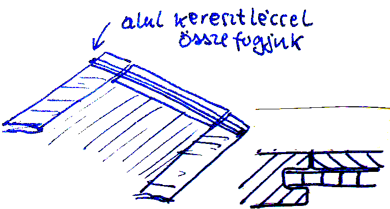 Ha mégis rászánjuk magunkat, szükségünk van: -fúrógépre állvánnyal -vasf részre -sablonra, amelyen a vasat meghajlítjuk.