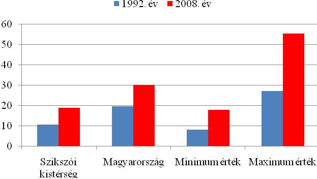 Míg a 3-as főközlekedési út, valamint a Füzesabony-Hidasnémeti vasútvonal Szikszón, valamint Halmajon és Kiskinizs mellett áthalad, így ezeknek a településeknek az elérhetősége, megközelíthetősége jó.