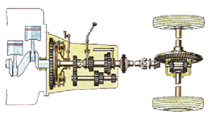 4. Az er átviteli berendezés Az er átviteli berendezés feladata, hogy a motor által szolgáltatott hajtóer t a hajtott kerekekhez továbbítsa.