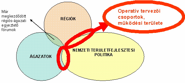 - Projektfejlesztés - Projektkiválasztás 1. ábra 2. ábra 1.