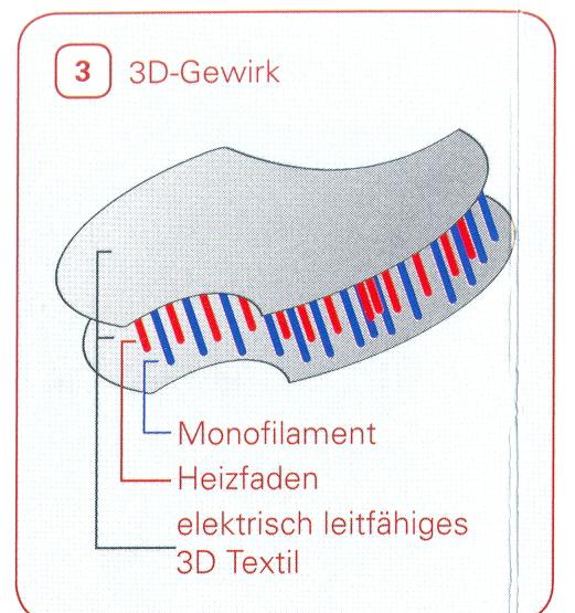 belsejében fűtőszálak is