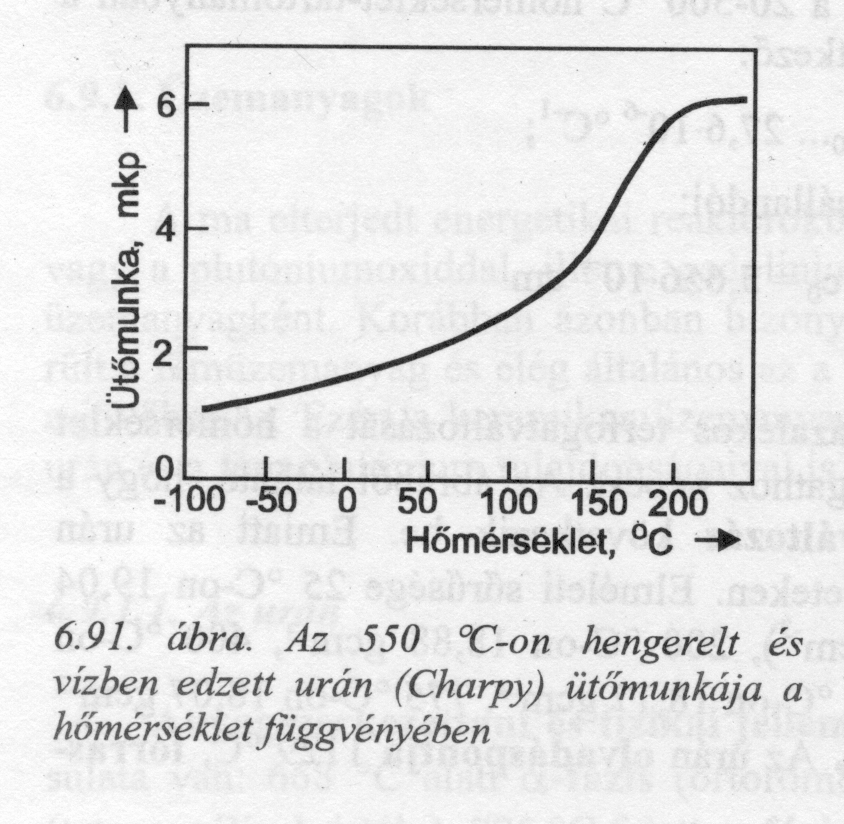 Urán Mechanikai jellemzık A metallurgiai elıélet (megmunkálás, hıkezelés, szennyezık) függvénye Nagyon tiszta α-egykristály: rendkívül képlékeny Technikai