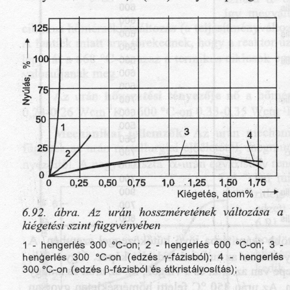 Radiációs méretnövekedés a neutronsugárzás