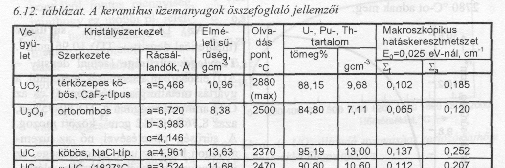 Keramikus és diszperziós