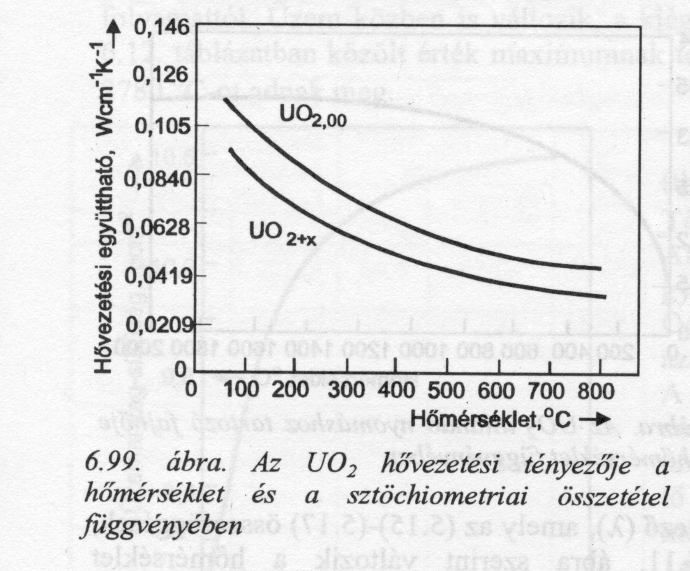 Uránoxid (UO 2 ) Mechanikai tulajdonságok alapvetıen rideg anyag 1600 C felett kezd képlékennyé válni Az alacsony hıvezetési együttható